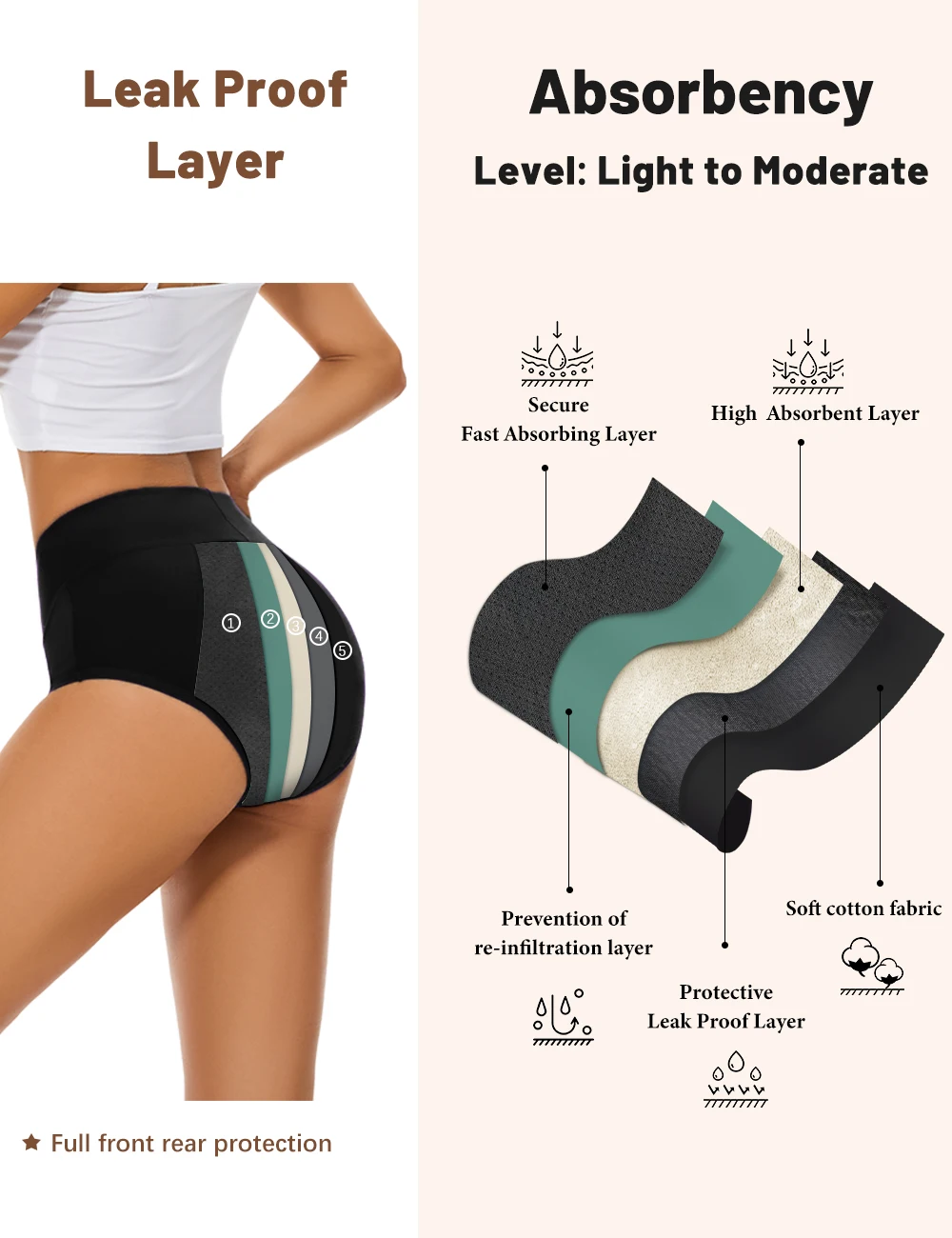3PCS/lot Menstrual Panties For - Period Panty Absorbent recension och pris
